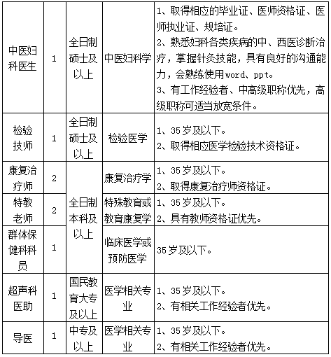 重庆妇幼保健院招聘