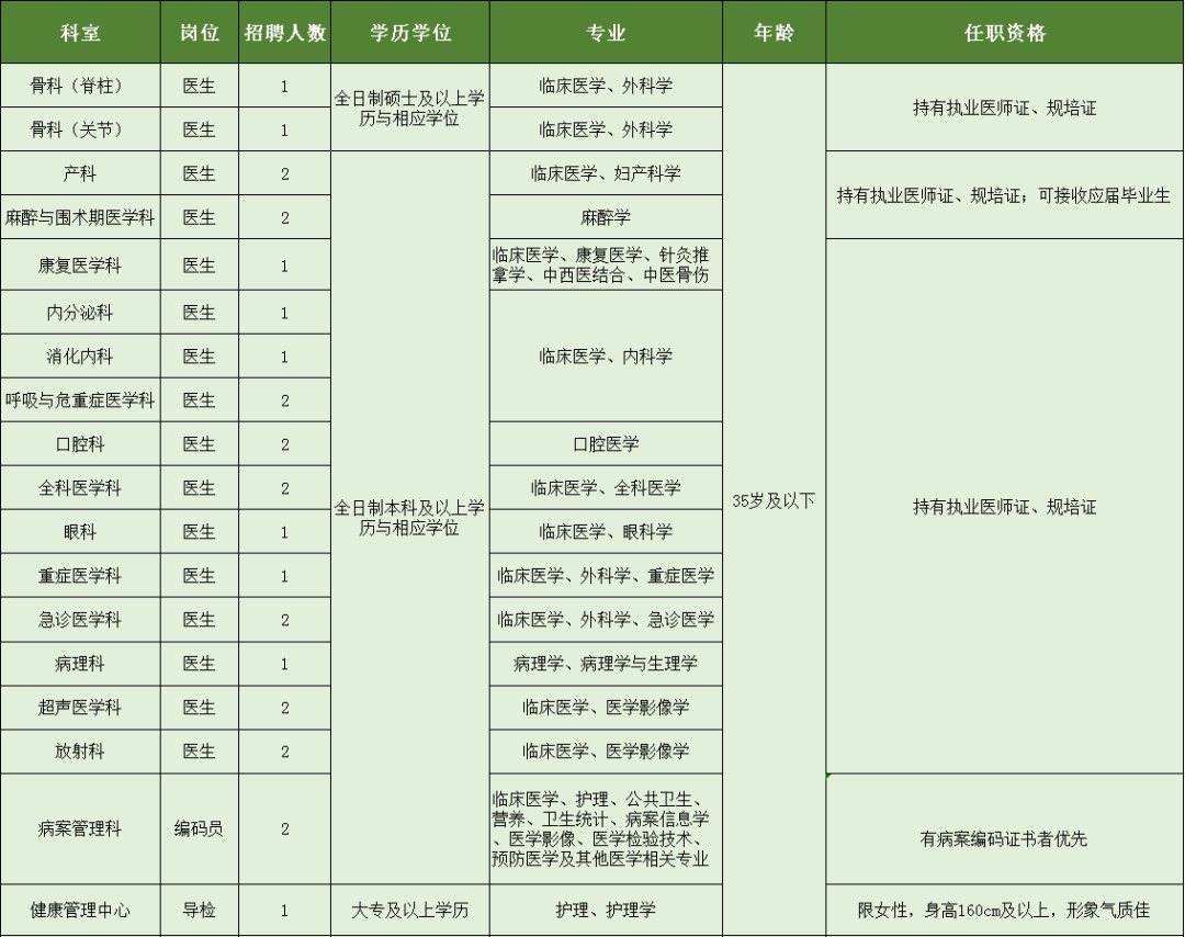 重庆医疗人才招聘