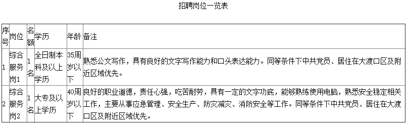 2023年重庆招聘